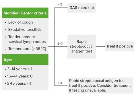 Tonsillitis Concise Medical Knowledge