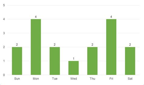 Последние твиты от texas independence (@texindependence). Public Holidays in Texas, USA in 2021 - ExcelNotes