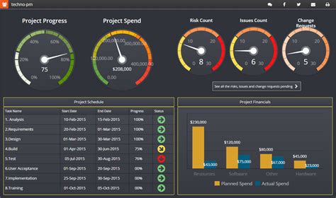 Project Management Dashboard Templates Free Downloads 10 Samples