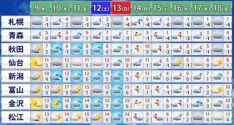 今季初の寒波襲来を気象予報士が解説 来週は日本海側でいきなり猛吹雪・大雪の恐れ-sirabee20201208tenkiyoho1