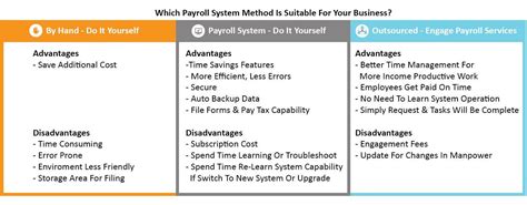 The net pay and the withholdings should be the same or similar to previous paychecks. Payroll System Singapore | 10 Tips On How To Select Software