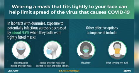 Cdc Says Double Masking Offers More Protection