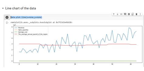 Time Series Analysis What Is Time Series Time Series Analysis In Python
