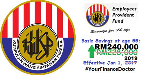So, you contribute 12% of your basic salary and your employer contributes 3.6% of your basic salary towards epf deposits. EPF Increases Minimum Basic Savings to RM240,000 At Age 55 ...