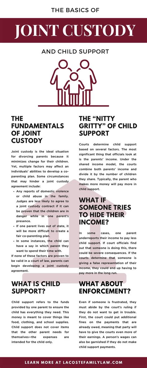 The Basics Of Joint Custody And Child Support