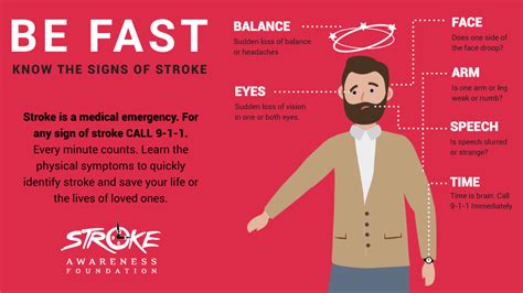 Stroke Signs Symptoms Stroke Awareness Foundation
