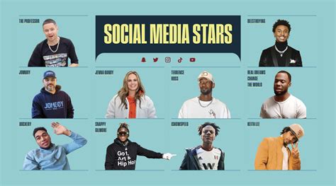 Top 10 Sports Influencers Social Media Stars To Follow In 2023 Sports Illustrated