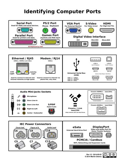 In computer networking, port numbers are part of the addressing information used to identify the senders and receivers of messages. Computer Ports by doctormo on DeviantArt