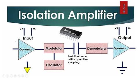 Isolation Amplifier Basics - YouTube - YouTube