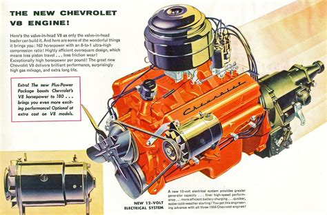 Chevy V8 Engines Sizes