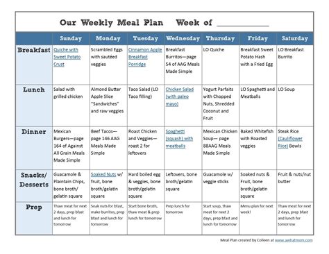 Searching for meal planning and cooking inspiration for the week ahead? Meal Planning and Whole30 Jump Start | Meal planning ...