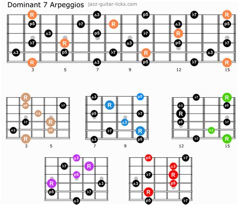 Dominant 7th Arpeggios Guitar Lesson With Diagrams And Licks