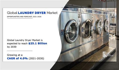 Laundry Dryer Market Is Projected Reach 251 Billion By 2030