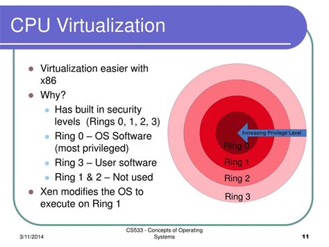 Ppt Xen And The Art Of Virtualization Powerpoint Presentation Free
