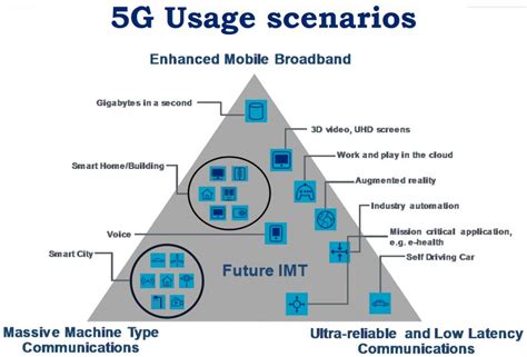 It only takes a minute to sign up. 5G: What are the Standout Apps?