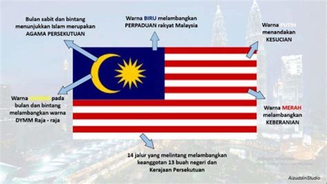 Maksud Bendera Malaysia Khadijah Wolf