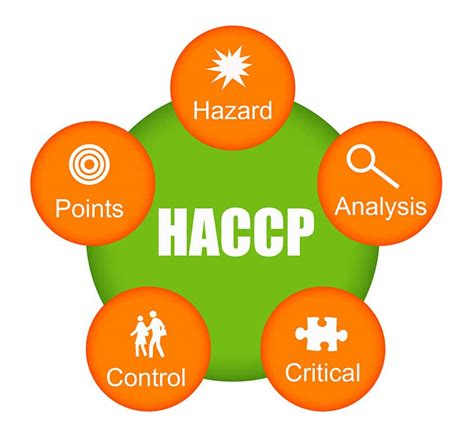 Formation à la méthode HACCP sur toute la France