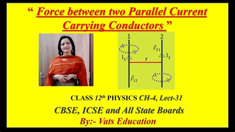 Forces Between Two Parallel Current Carrying Conductors Chapter 4