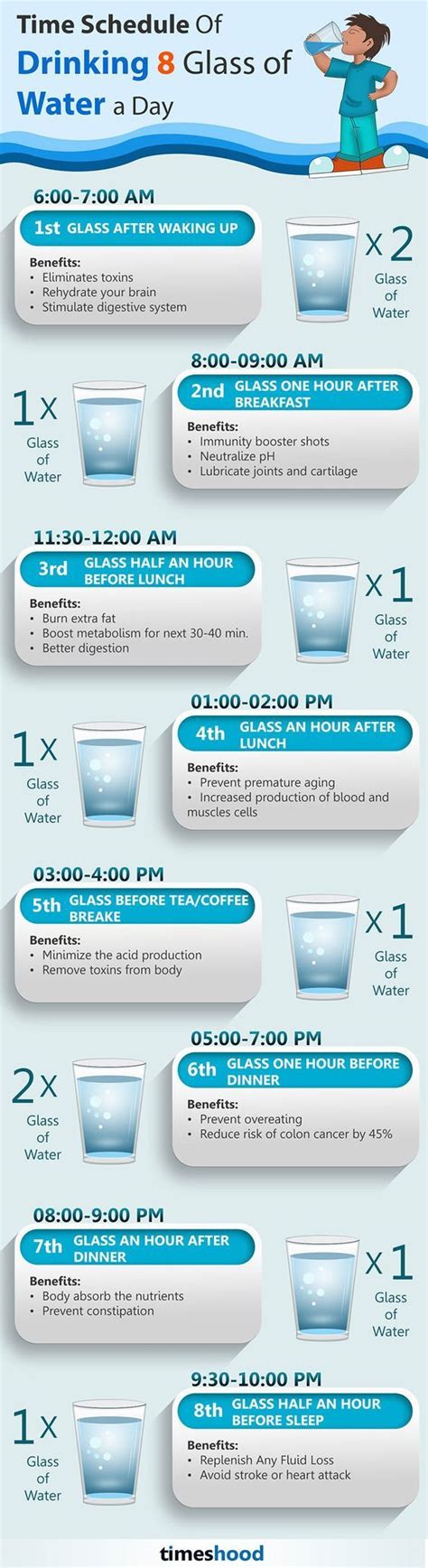 Healthy Time Schedule Of Drinking 8 Glass Of Water A Day With Benefits