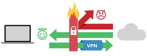 Vpn For Dummies Vpn Explained Expressvpn