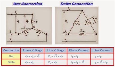 3 Phase Delta Connection