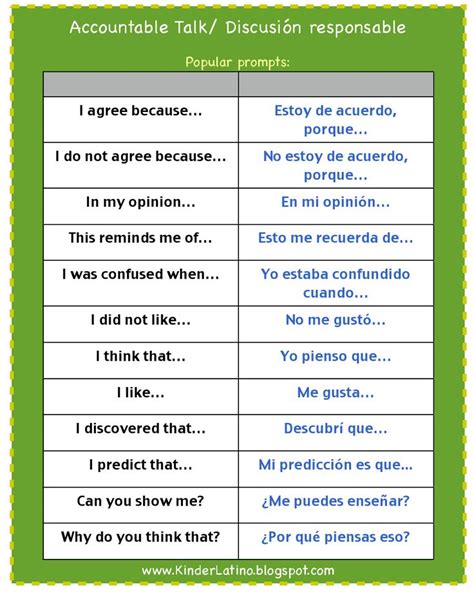 Wall Art Common Conversation Phrases Teaching Tools For Spanish