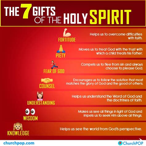 The 7 Ts Of The Holy Spirit Every Catholic Needs To