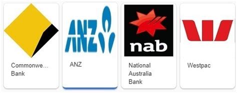 Update 70 About Big 4 Banks Australia Cool Nec