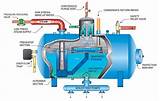 Images of Pressurised Boiler System