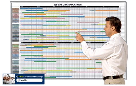 Magnetic Dry-Erase Whiteboard Project Timeline Planning System | Timeline project, Project ...