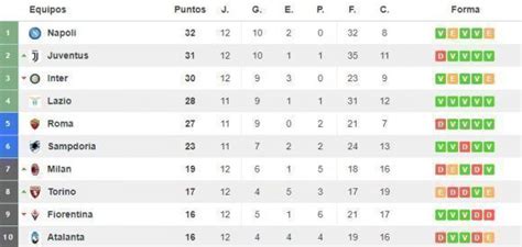 Partidos de fútbol de italiano serie a, resultados liga italiana en vivo en flashscore. Goles son amores: Muerte súbita (+ Fotos) | Cubadebate
