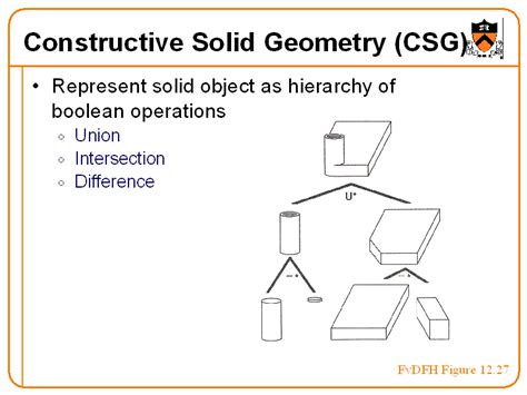 Constructive Solid Geometry Csg