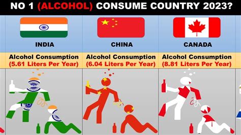 Alcohol Consumption By Country 2023 Most Alcoholic Consumption