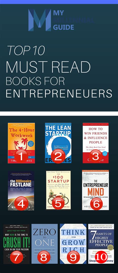 The 10 Best Entrepreneur Books For 2021 My Millennial Guide