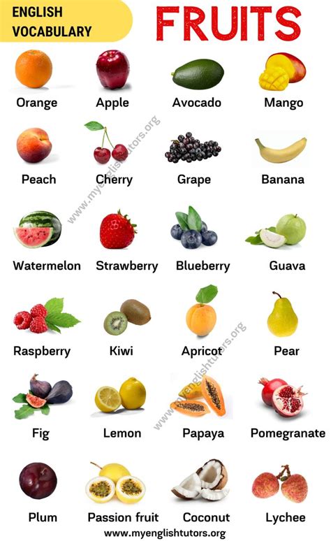 List Of Popular Fruit Names With The Picture Fruit List Fruit Names
