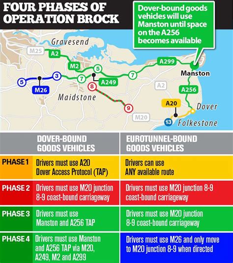 Operation Brock Contraflow On M20 Between Ashford And Maidstone In Force