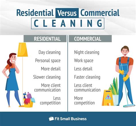 How To Start A Cleaning Business The Complete Guide 2022