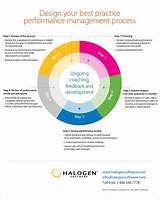 Photos of Performance Management Program Examples
