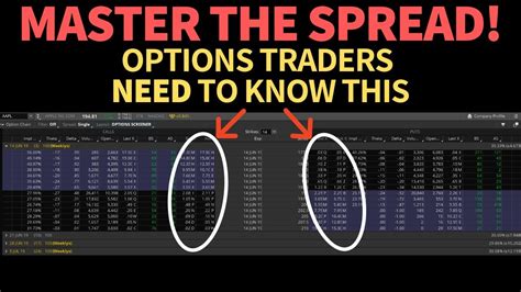 Bid Size Ask Size And Spread What It Means To Options Traders Youtube