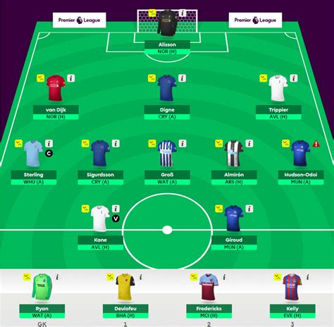 But as fantasy managers we want to know who has the best fixtures for the opening few weeks. The 2019/20 Fantasy Premier League Guide - The VideoScope