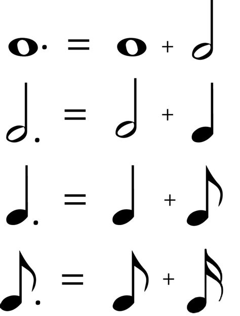 How Much Is A Dotted Half Note Worth Howmuchsi