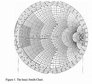 Smith Chart Solutions Of Problems Using Smith Chart