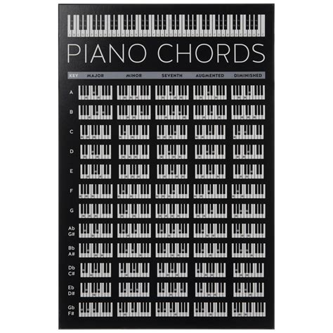 Piano Chords For Beginners Ph