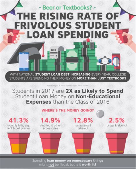 Student Debt Infographic