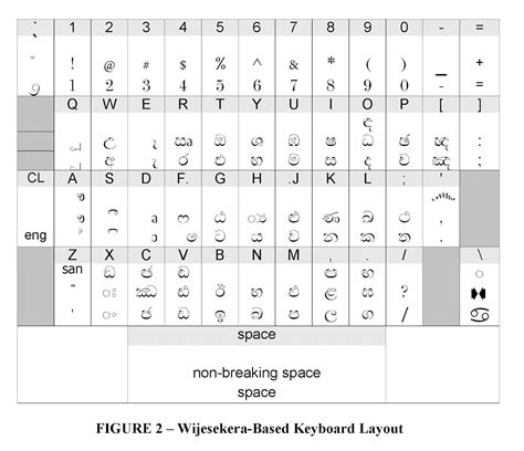 Sinhala Unicode Keyboard Images And Photos Finder