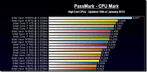 How To Choose Right Processor Speed For A Computer Cpu Review Unit