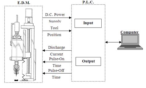 We did not find results for: A Brief Review of Die Sinking Electrical Discharging ...