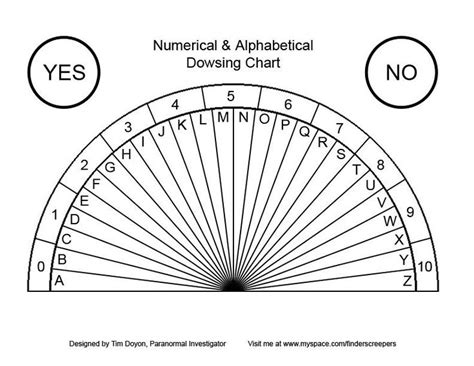 Dowsing Charts Dowsing Chart Pendulum Dowsing Dowsing