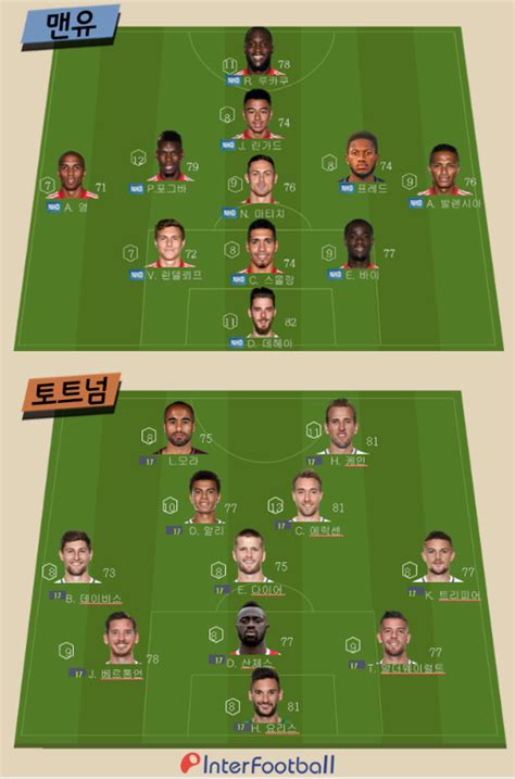 토트넘, 자비처 영입 이미 착수. 승부예측 8월28일(화) 04:00 EPL 맨유 vs 토트넘 경기분석
