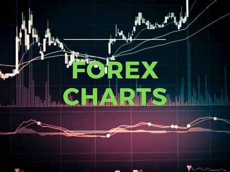 Types Of Forex Trading Charts And How To Read Forex Charts Pips Edge